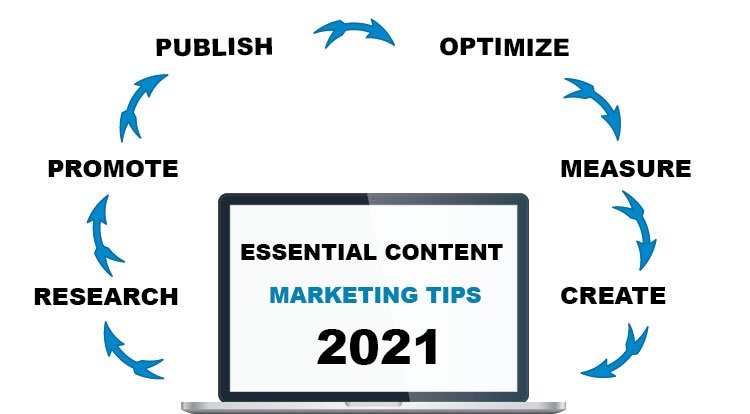 Essential content marketing tips 2021