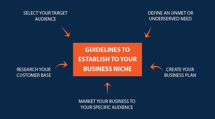 Guidelines to establish to your business niche